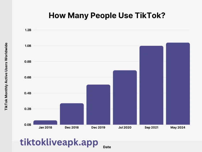 TikTok USA APK v43.6.5 Free Download (USA Region) 3 The Rise