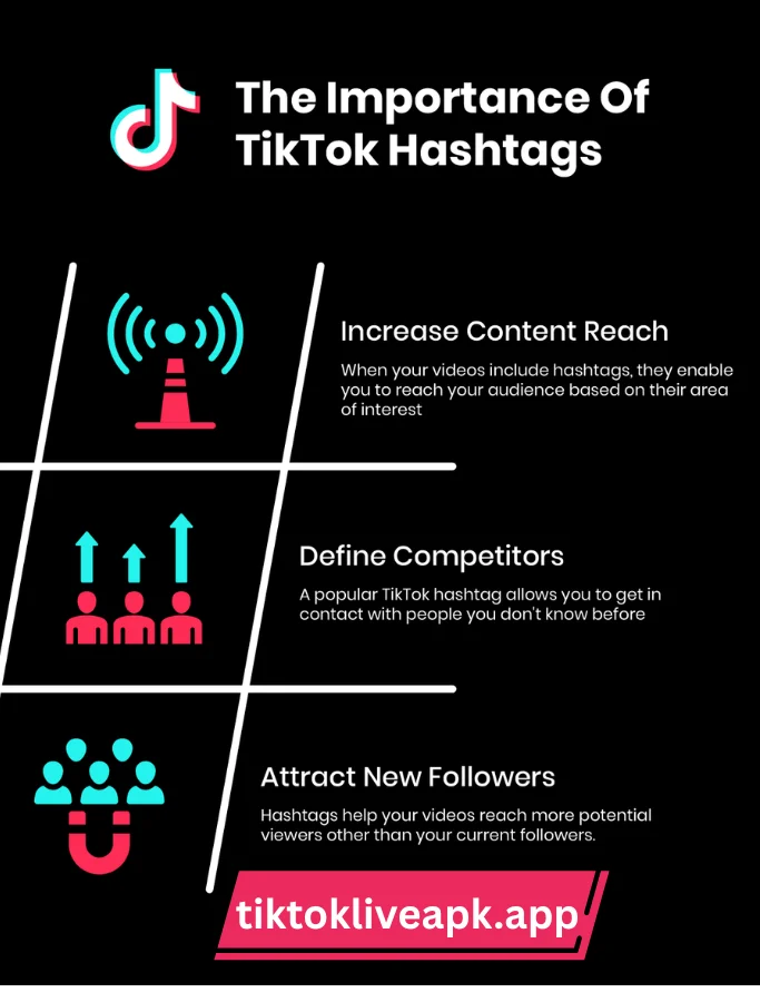 Visual explaining the importance of hashtags for social media growth